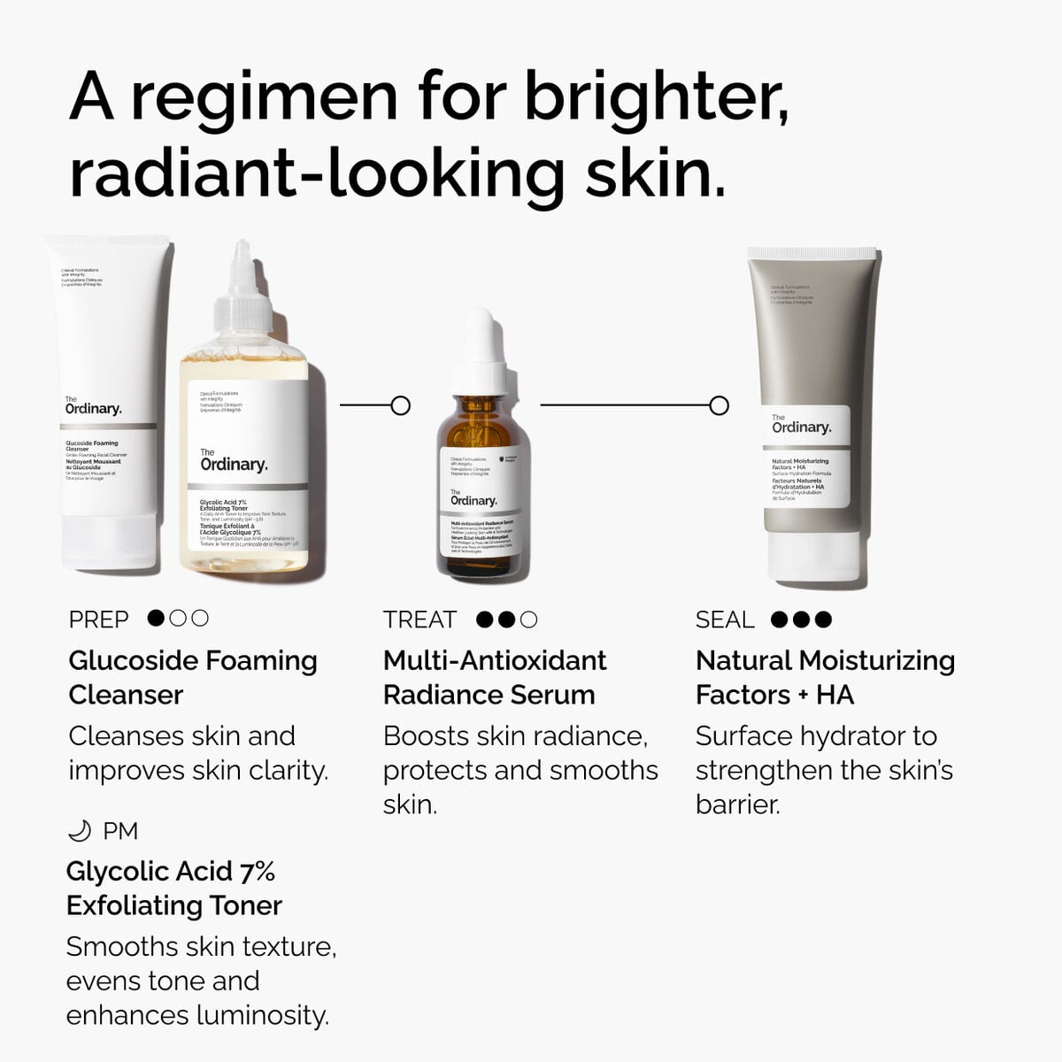 multi-antioxidant-radiance-serum-b5 ORD-MARS-regimen-graphic.jpg
