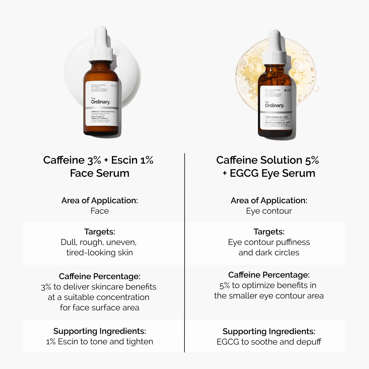 caffeine-3-escin-1-face-serum-m5 caffeine-serum-comparison-graphic.png