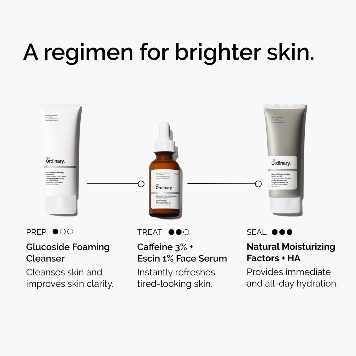 caffeine-3-escin-1-face-serum-m5 ord-caffeine-3pct-escin-1pct-face-serum-regimen-graphic.png