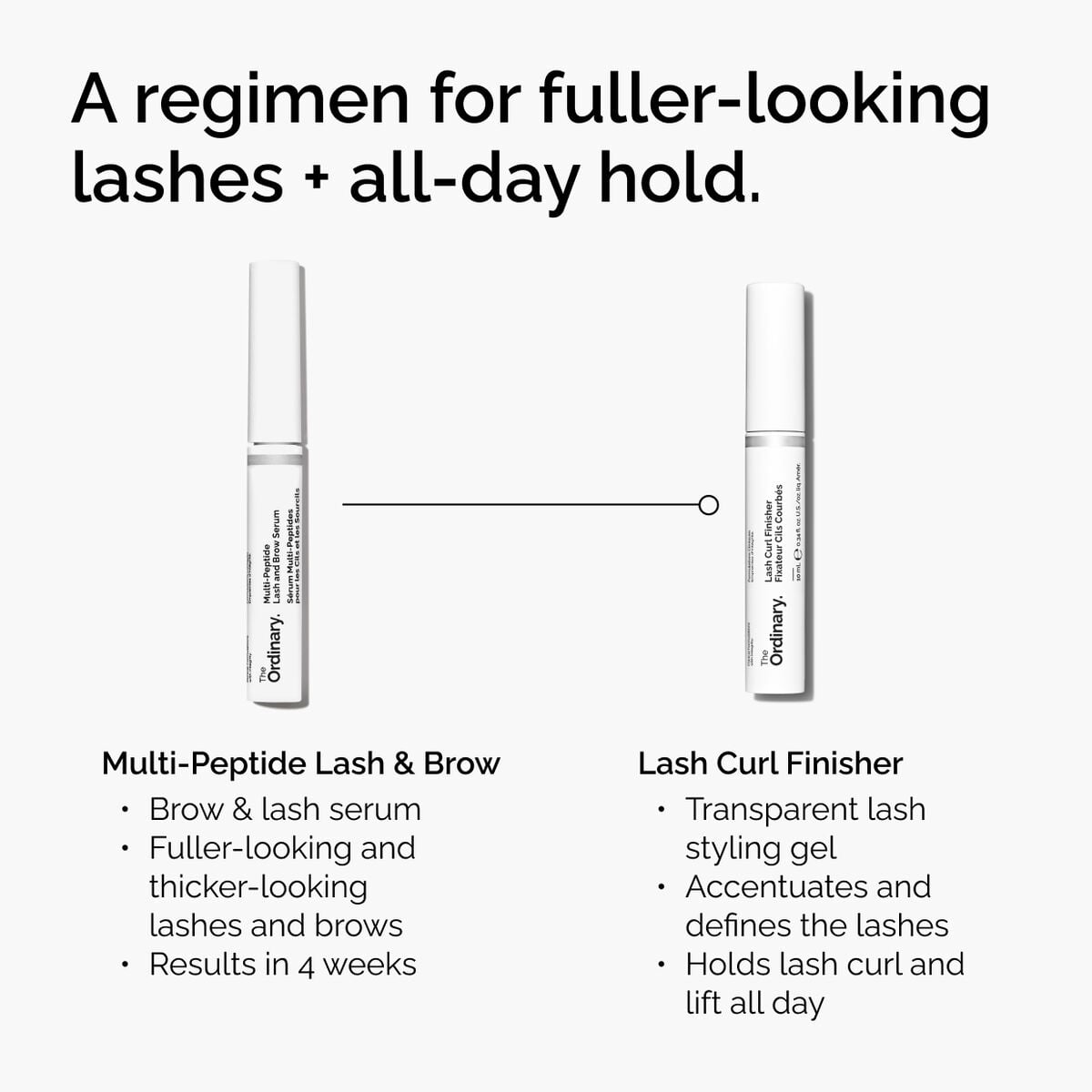 lash-curl-finisher-f2 ord-lash-curl-finisher-regimen-graphic.jpg