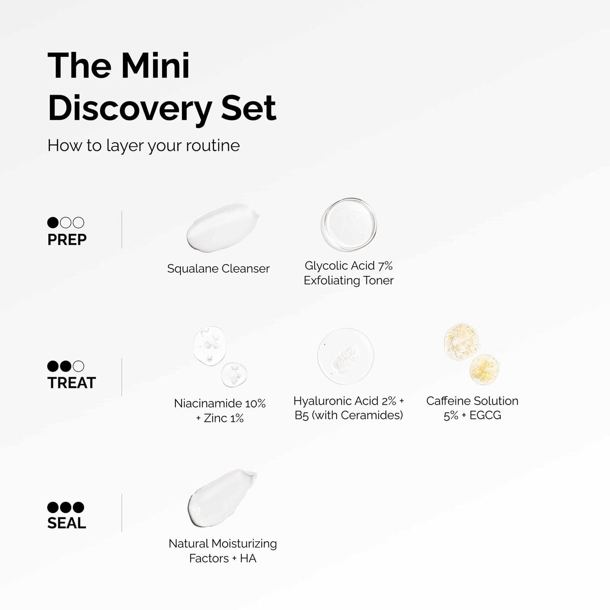 the-mini-discovery-set-y7 ord-mini-discoevery-set-layering-graphic.jpg