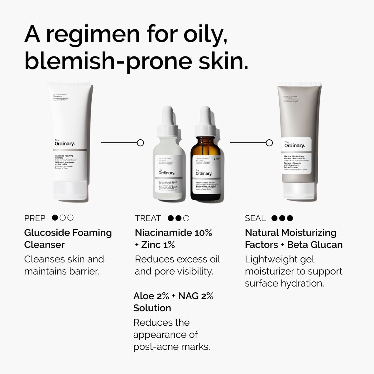 niacinamide-10-zinc-1-f1 ord-niacinamide-10-zinc-aloe-nag-regimen-graphic.jpg